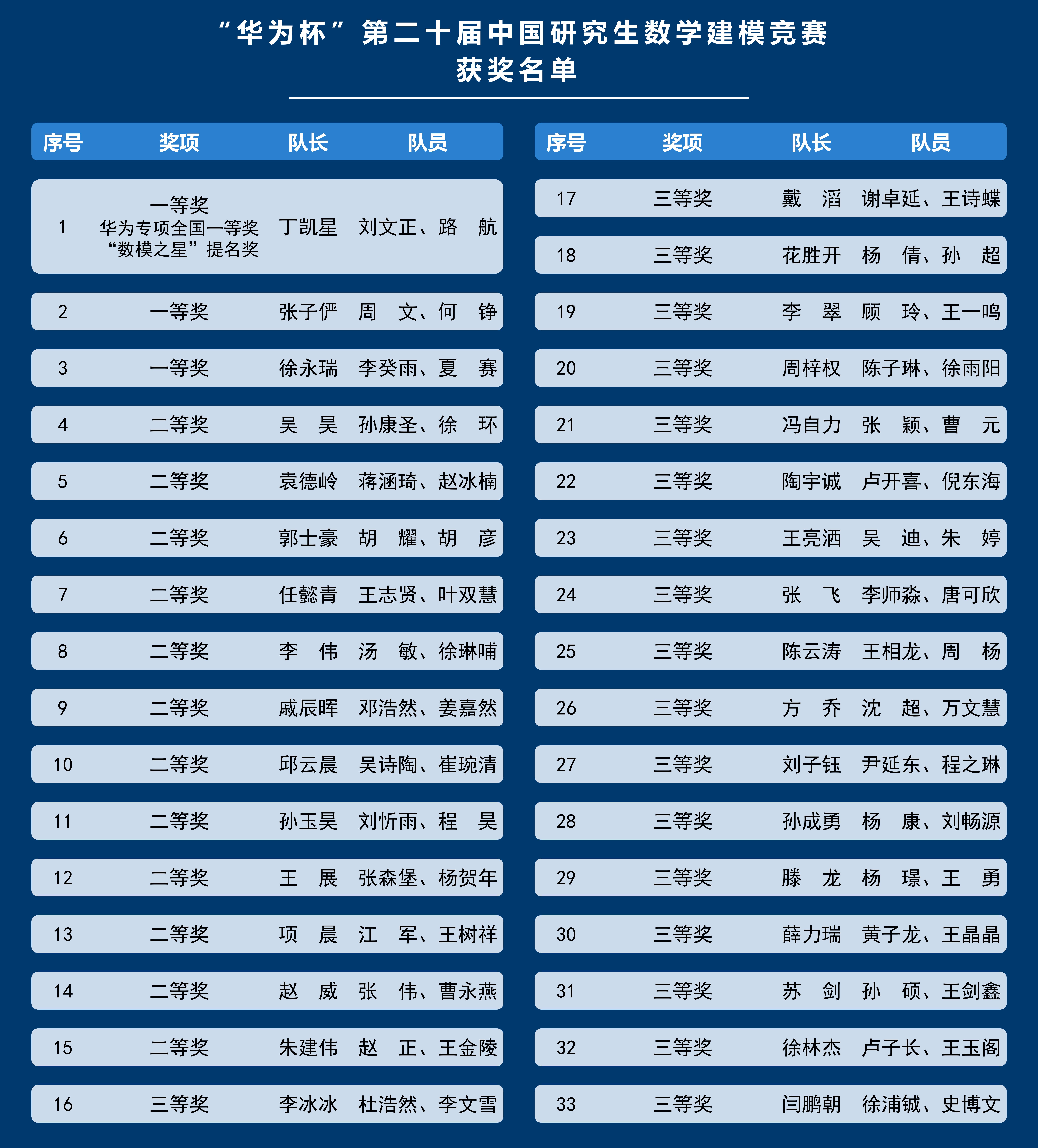 1703146042857509.jpg 获奖名单_01.jpg